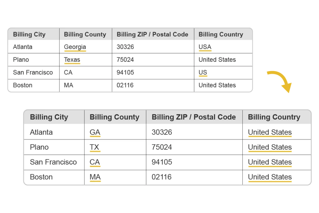 Use AddressTools to standardise addreses in Salesforce